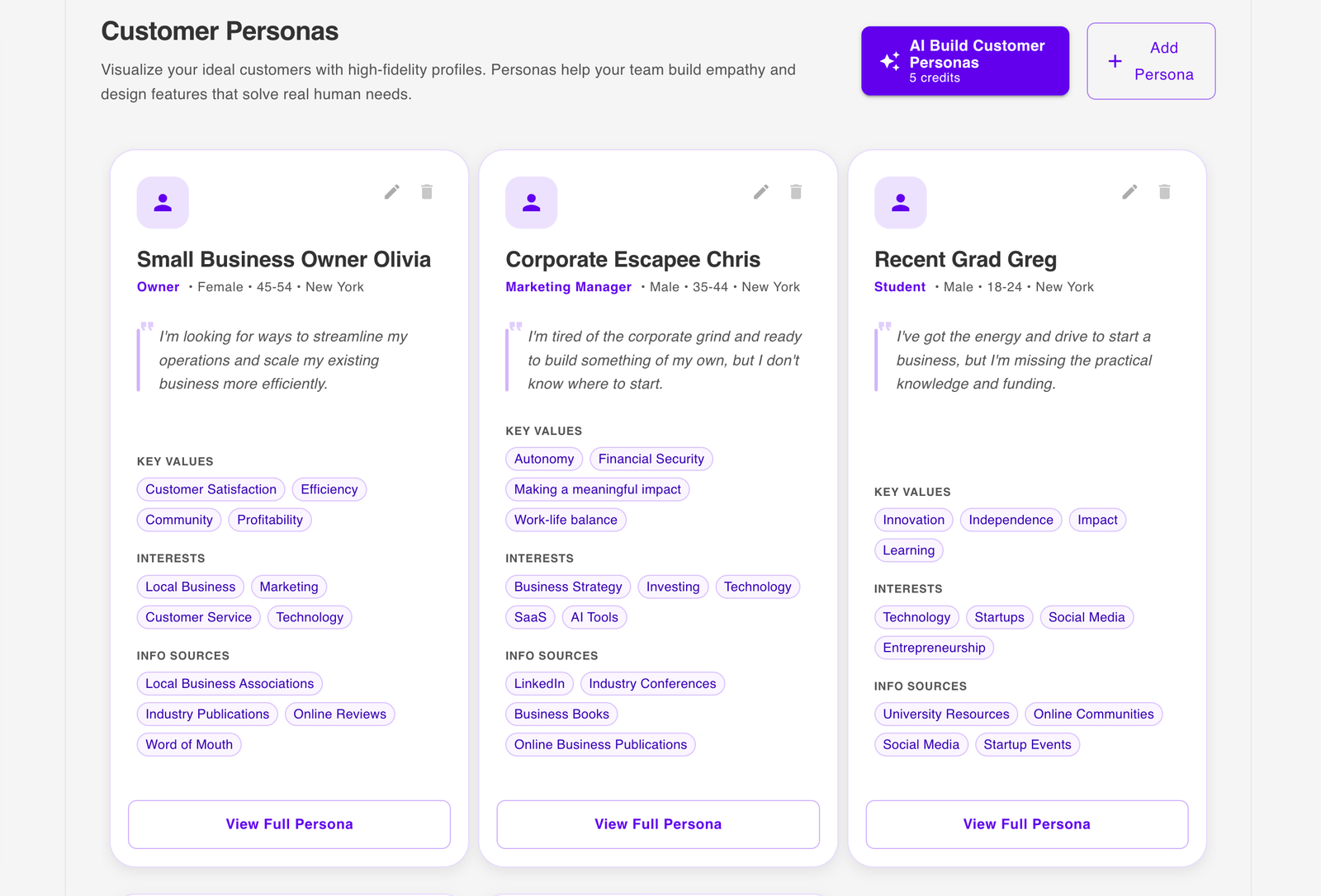Customer Persona modeling