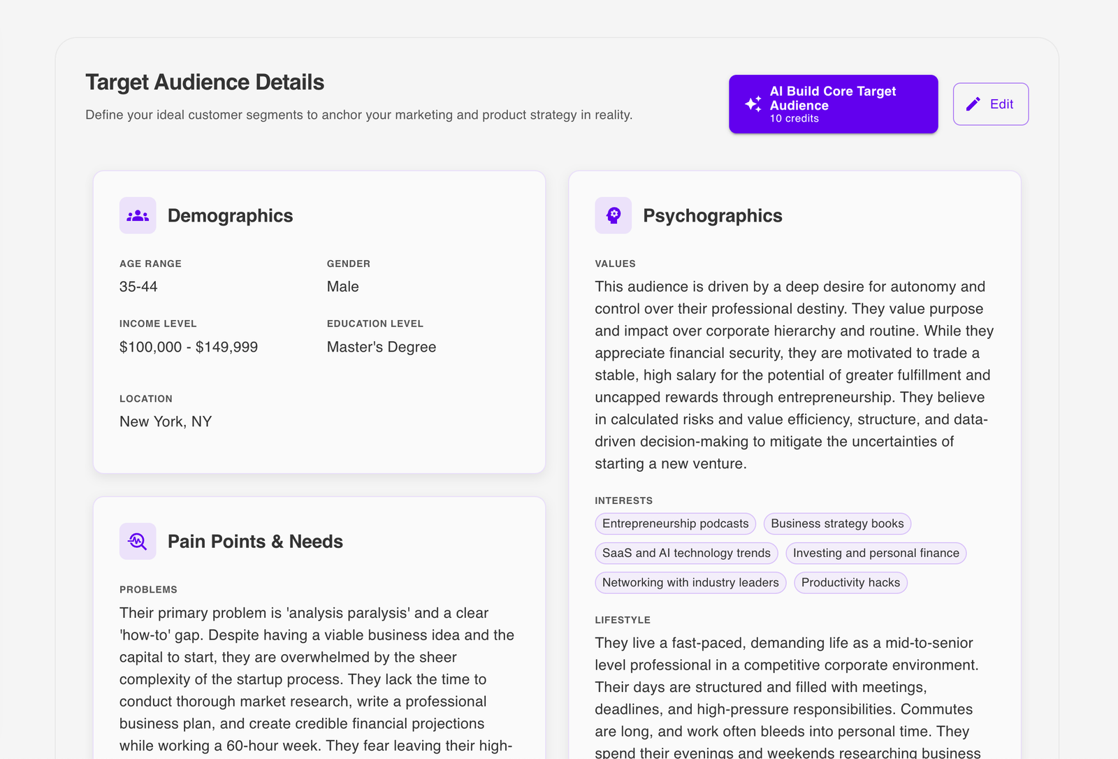 Core Target Audience profiling